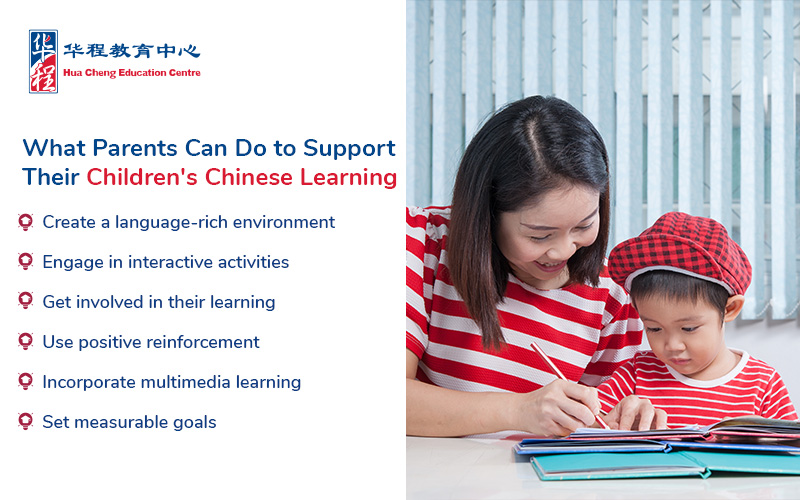 Things parents can do to support their children's Chinese learning