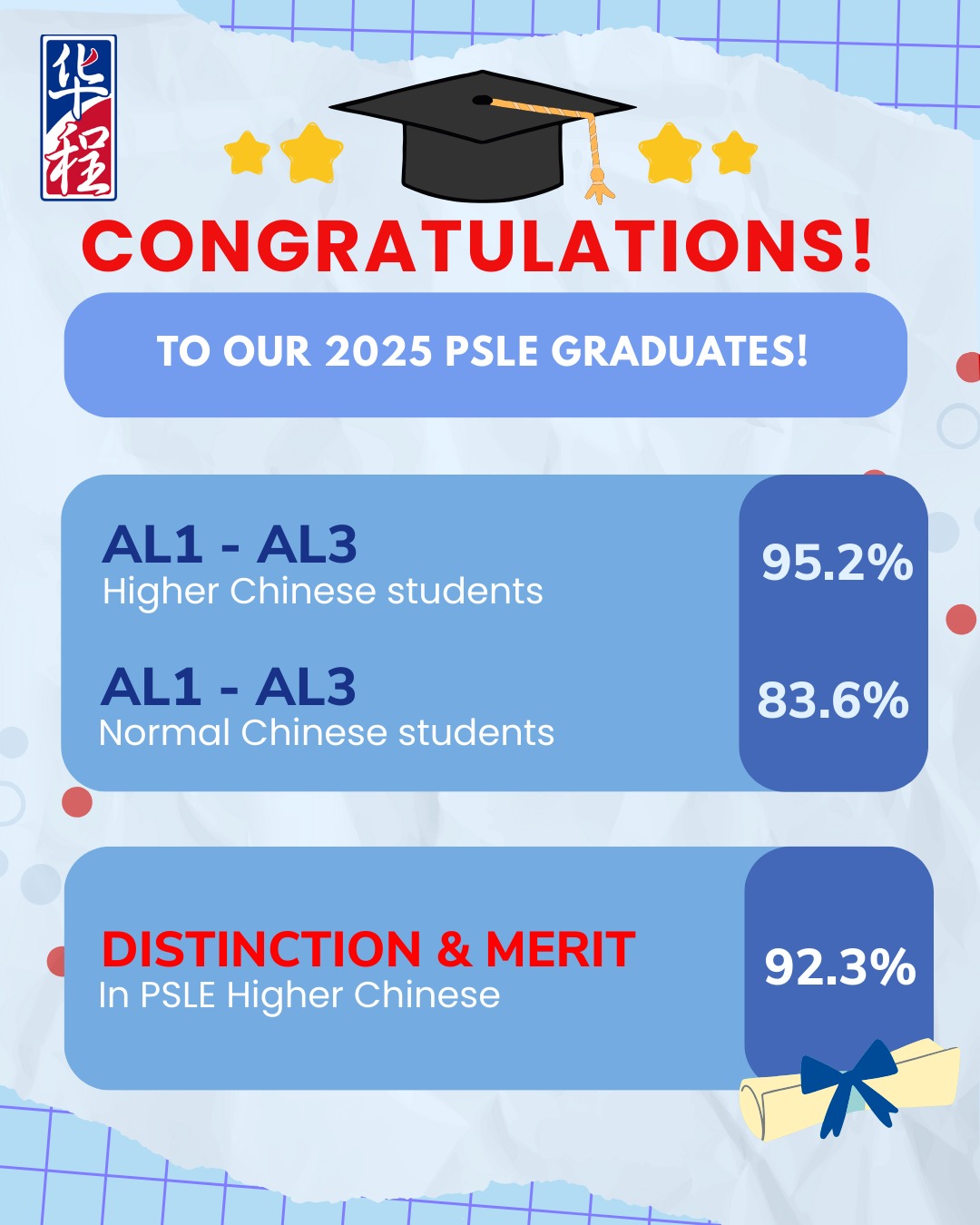 🎓 PSLE Highlights | Hua Cheng Are Proud of You